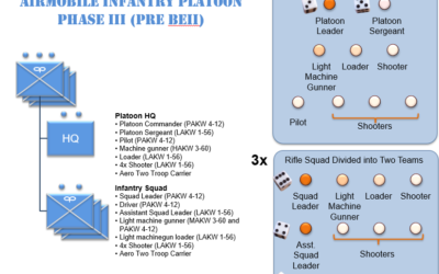 ACP164: Building an EDF Army